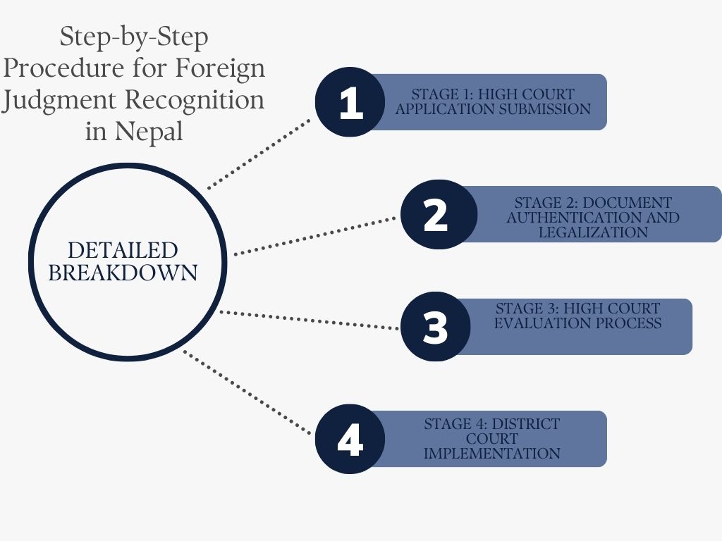 Step-by-Step Procedure for Foreign Judgment Recognition in Nepal
